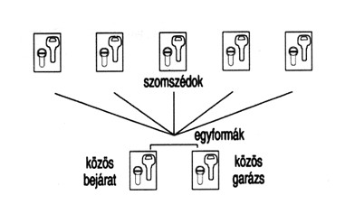 Portal-type master key system